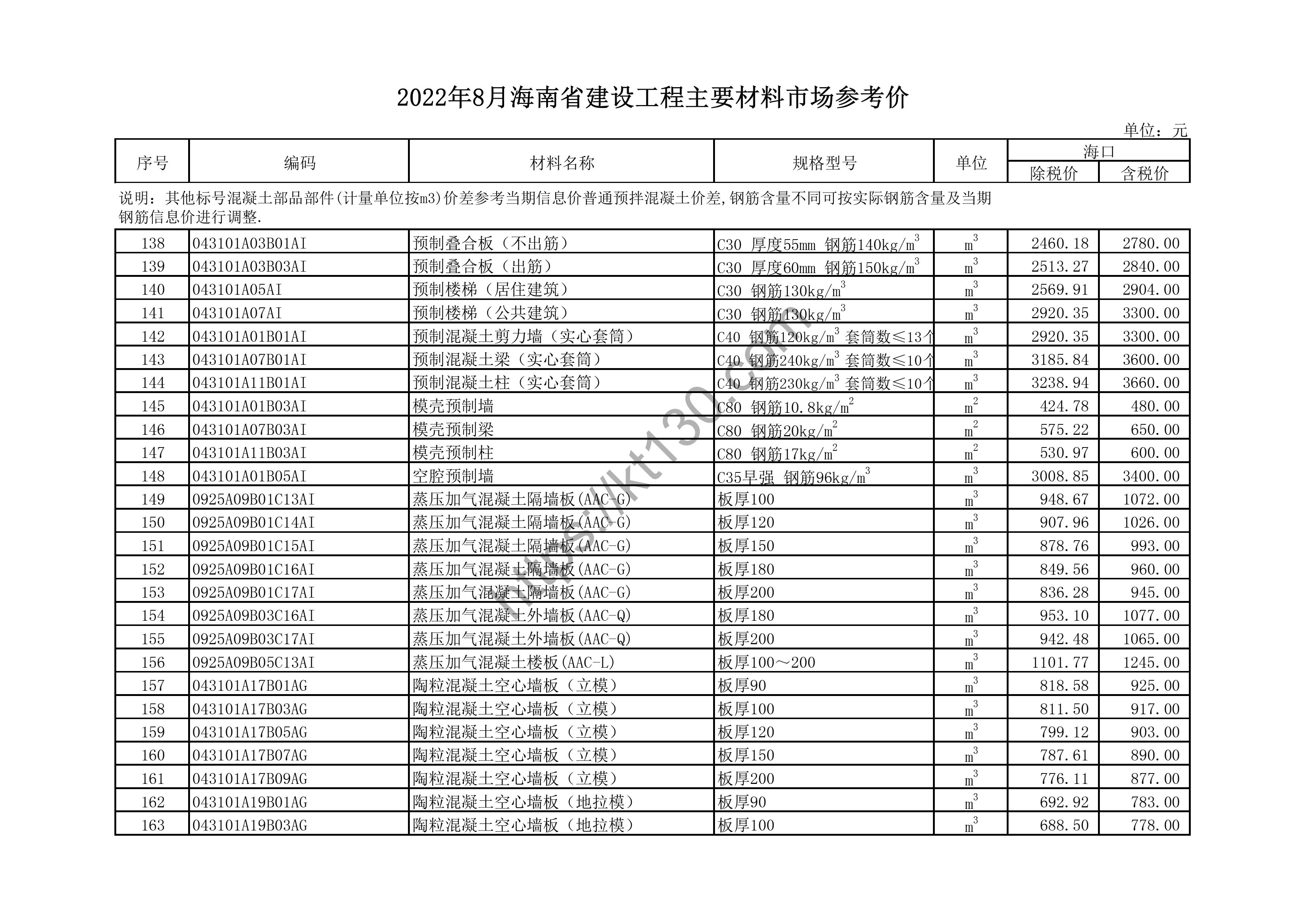 海南省2022年8月建筑材料价_门窗及楼梯制品_44587